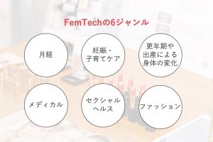 FemTech / フェムテック