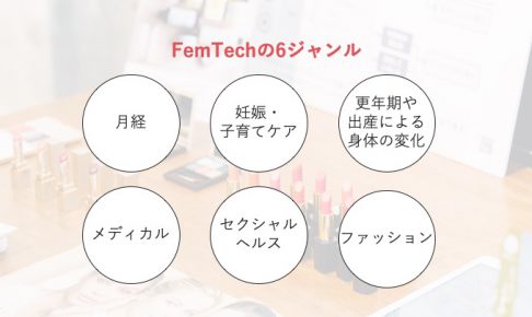 FemTech / フェムテック